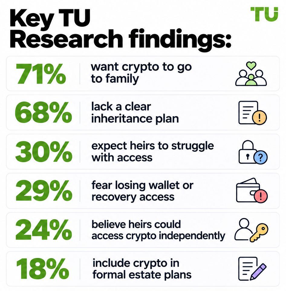 Key TU Research findings