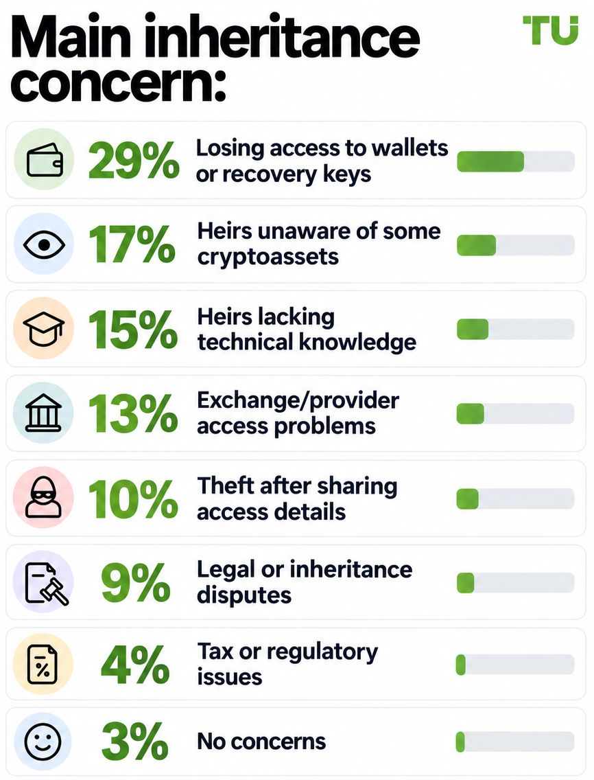 Main inheritance concern