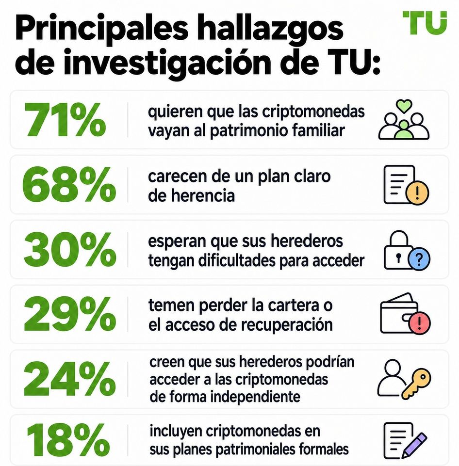 Principales hallazgos de la investigación de TU