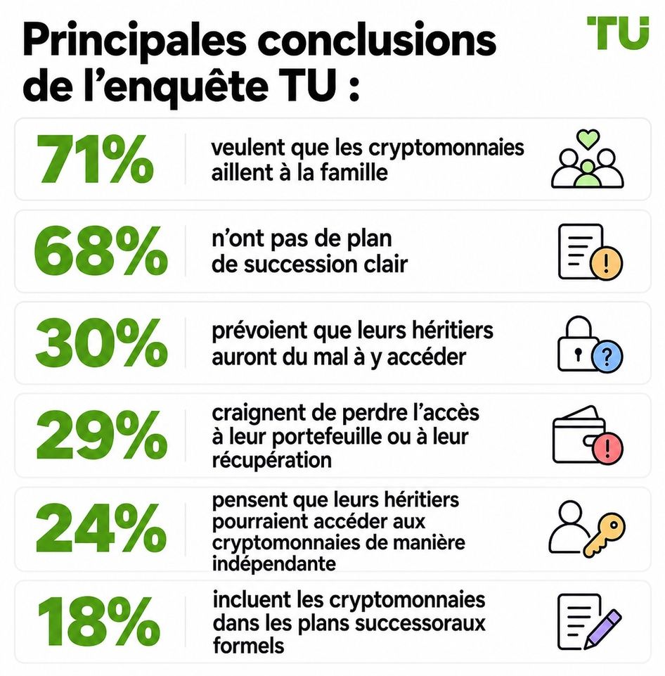 Principaux résultats de l'étude TU