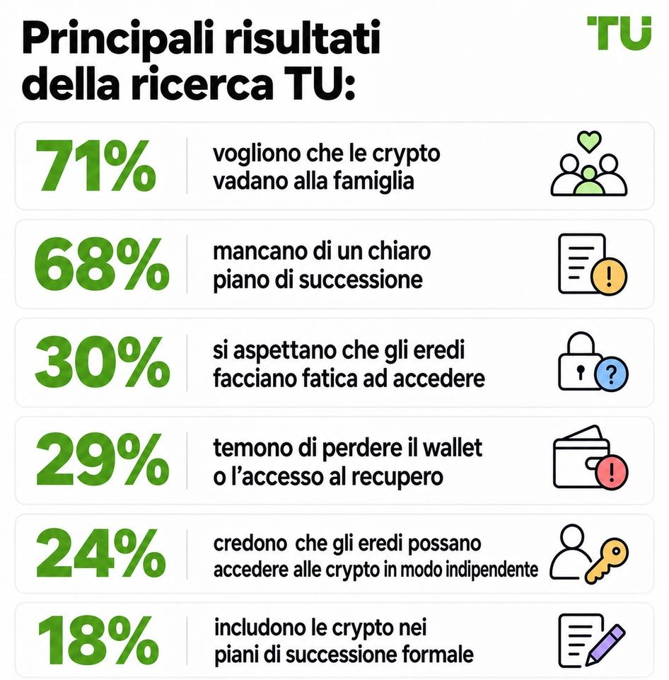 Principali risultati della ricerca TU