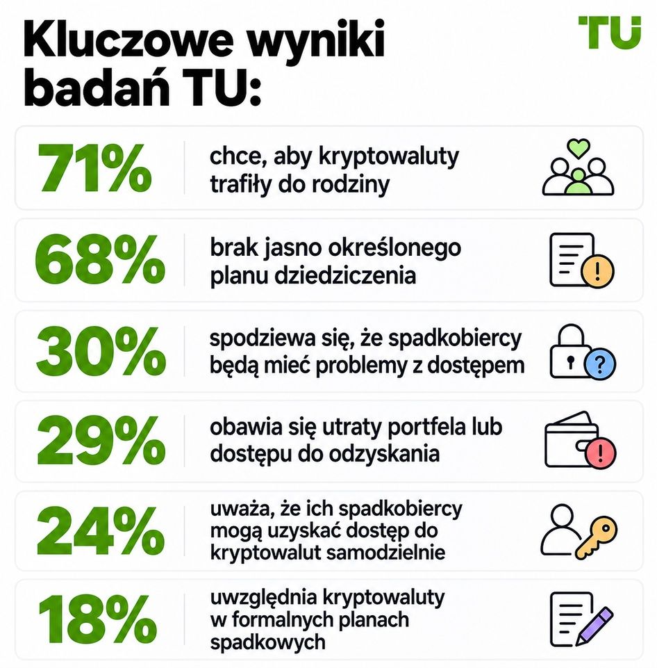 Kluczowe ustalenia badania TU