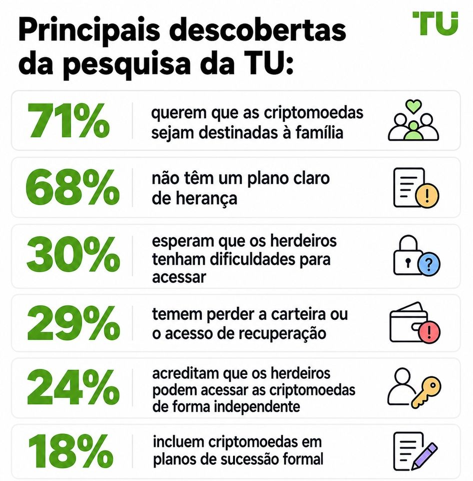 Principais conclusões da pesquisa da TU