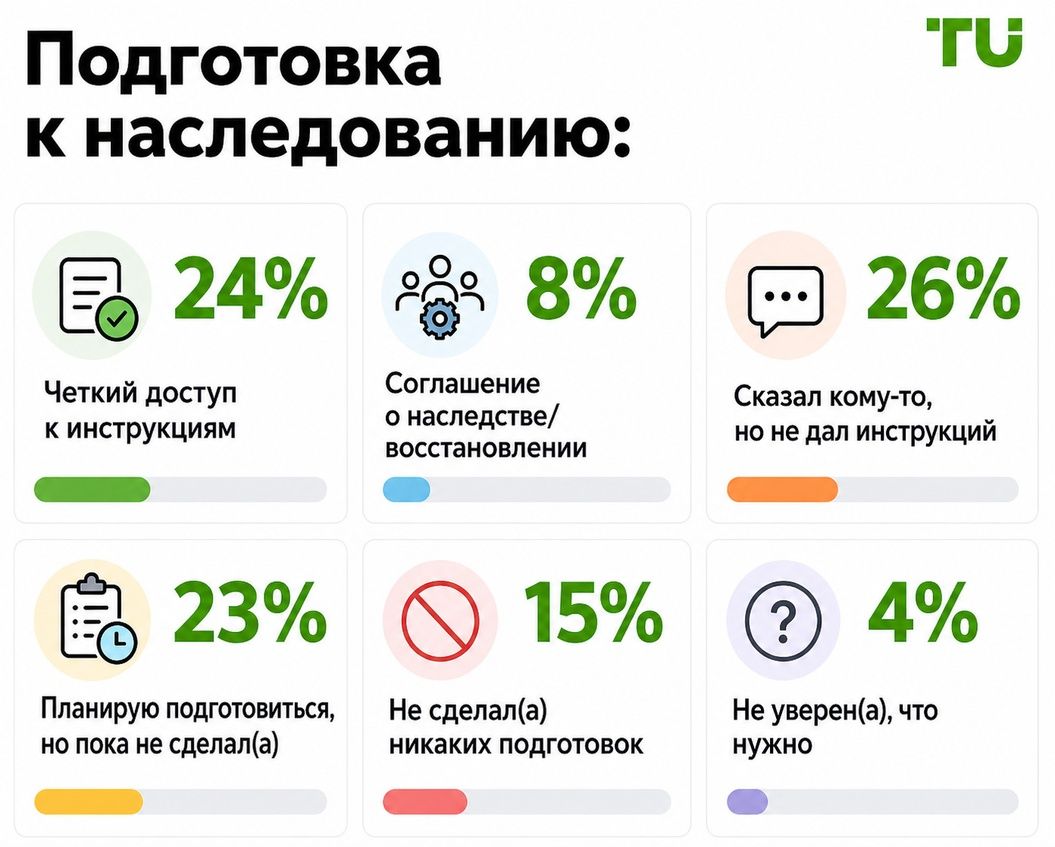 Подготовка к наследованию
