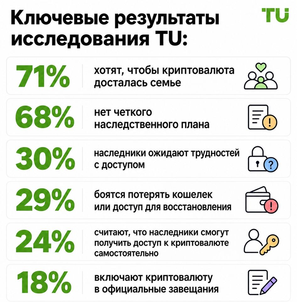 Ключевые результаты исследования TU
