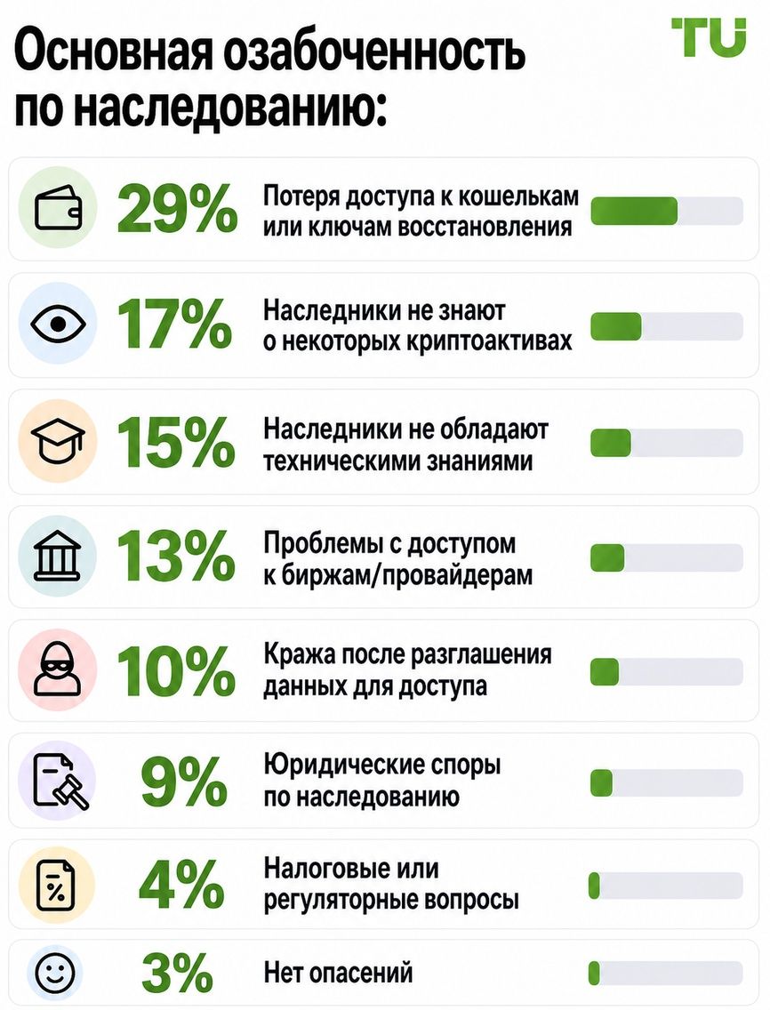 Главные опасения