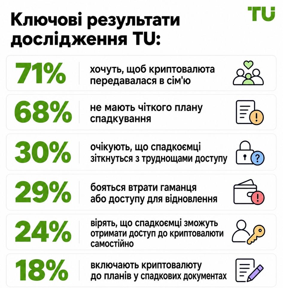Ключові результати дослідження TU