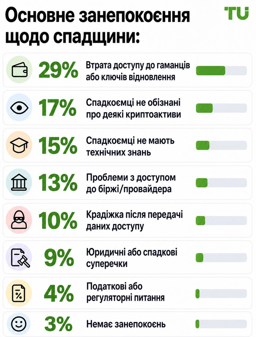 Основні побоювання