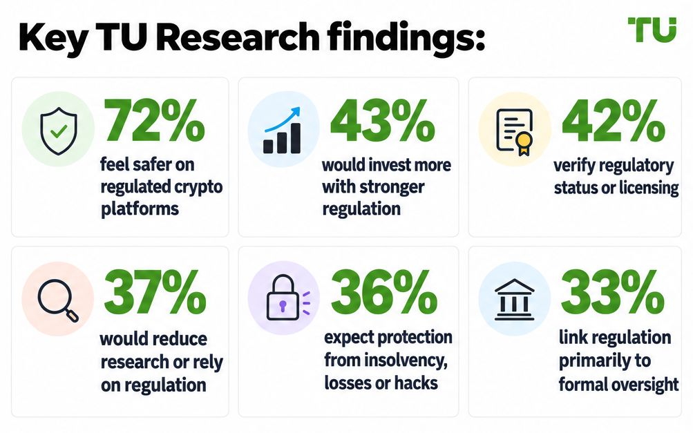 Key TU Research findings