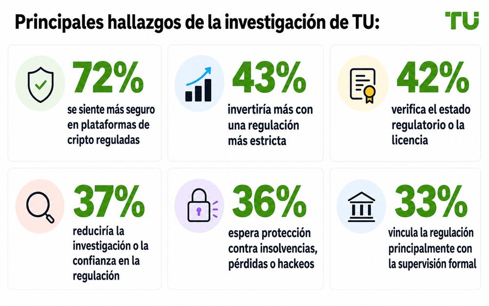 Principales hallazgos de la investigación de TU