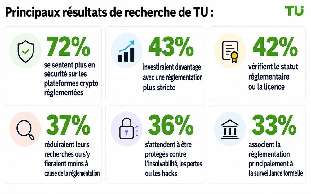 Principales conclusions de TU Research