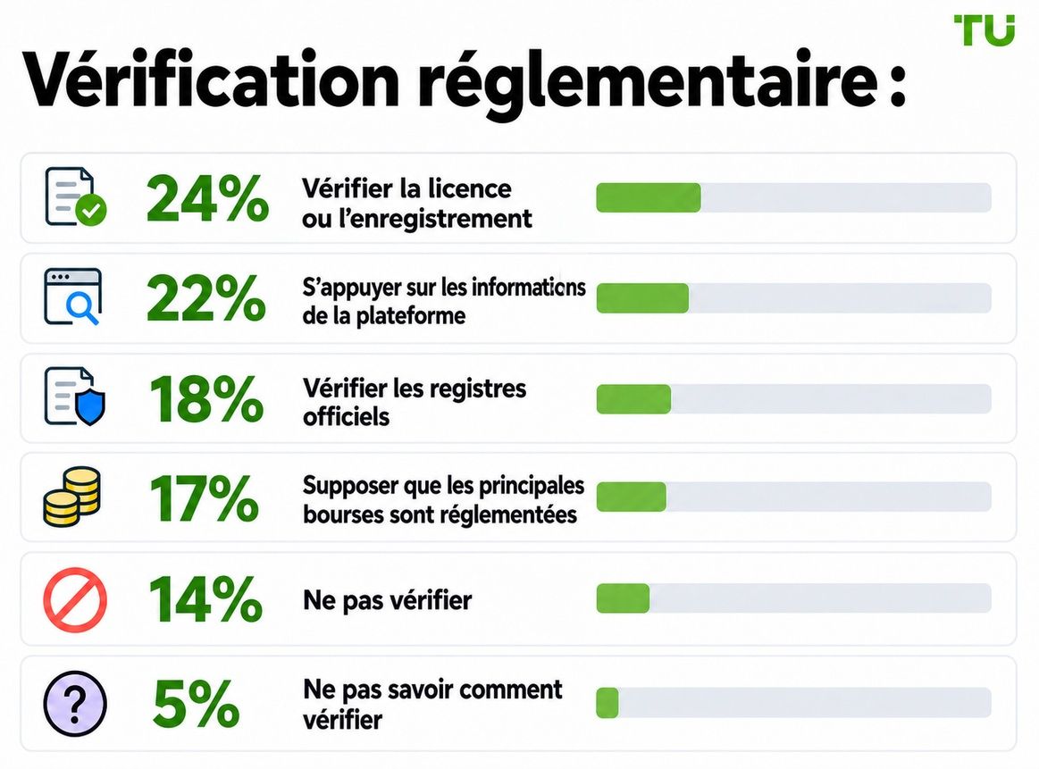 Vérification réglementaire