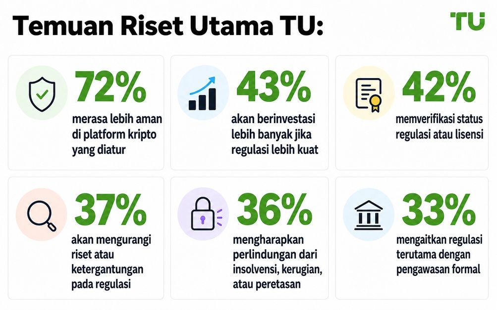 Temuan utama Riset TU