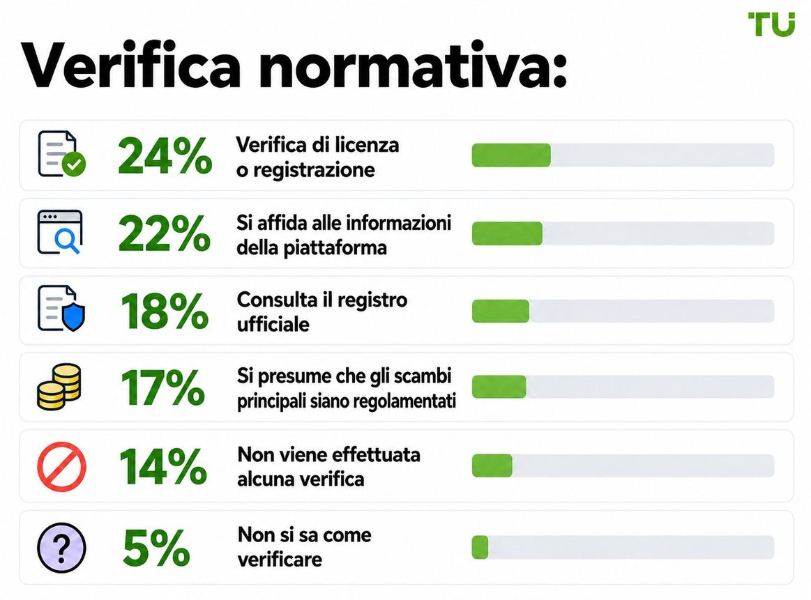Verifica normativa