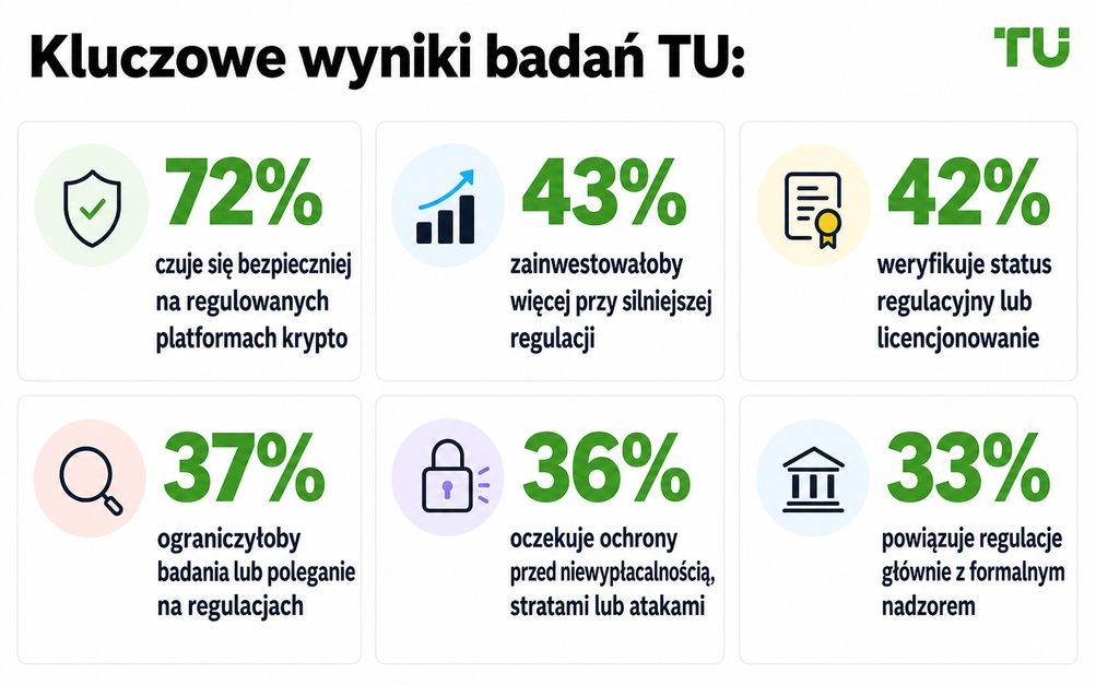 Kluczowe ustalenia badania TU