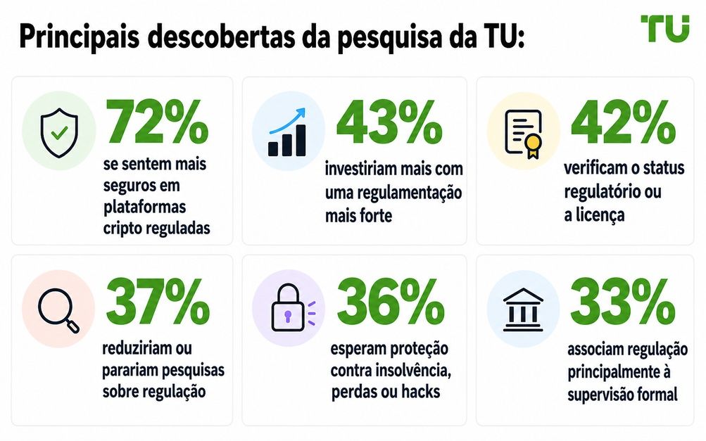 Principais conclusões da pesquisa da TU