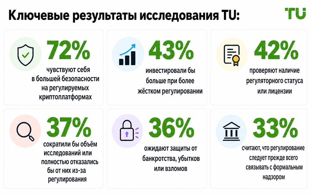 Ключевые выводы исследования TU