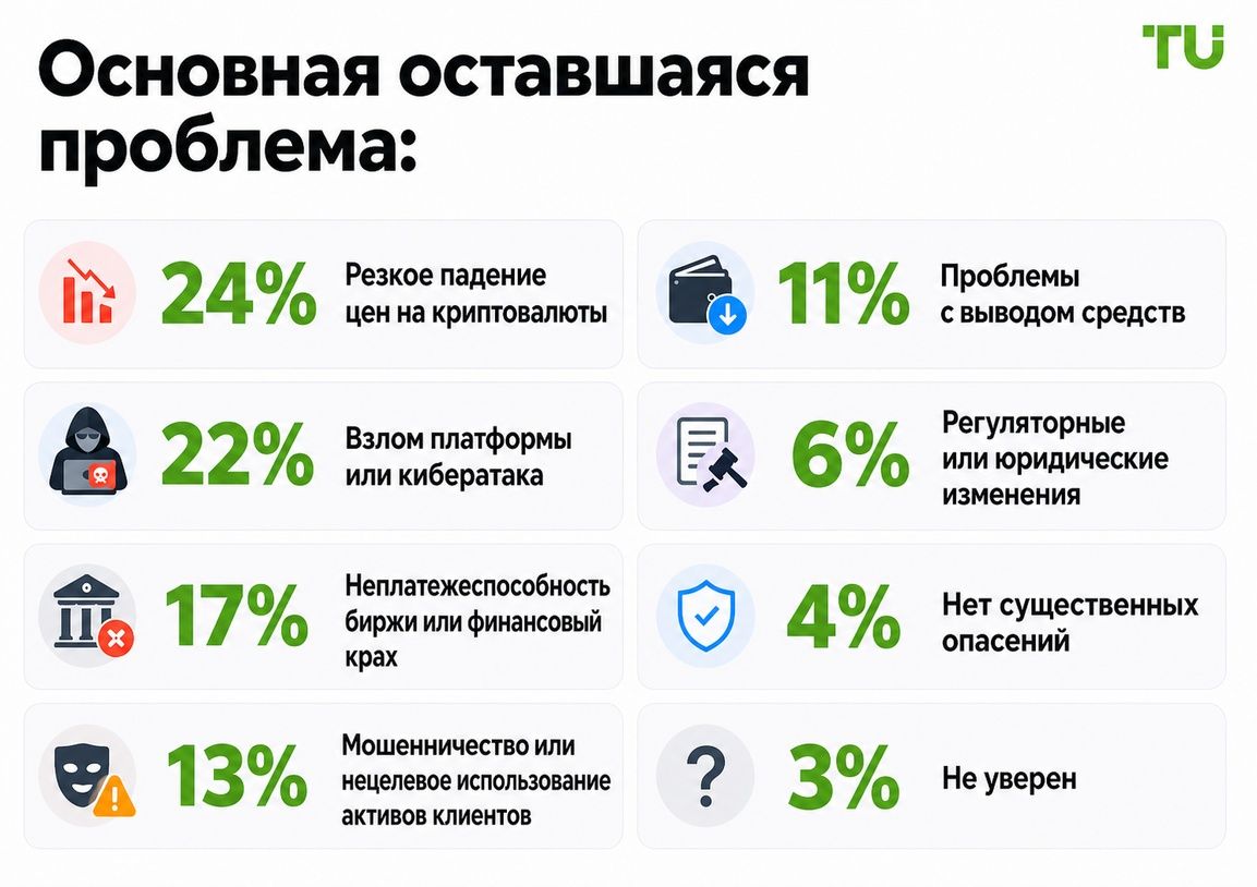Основные риски