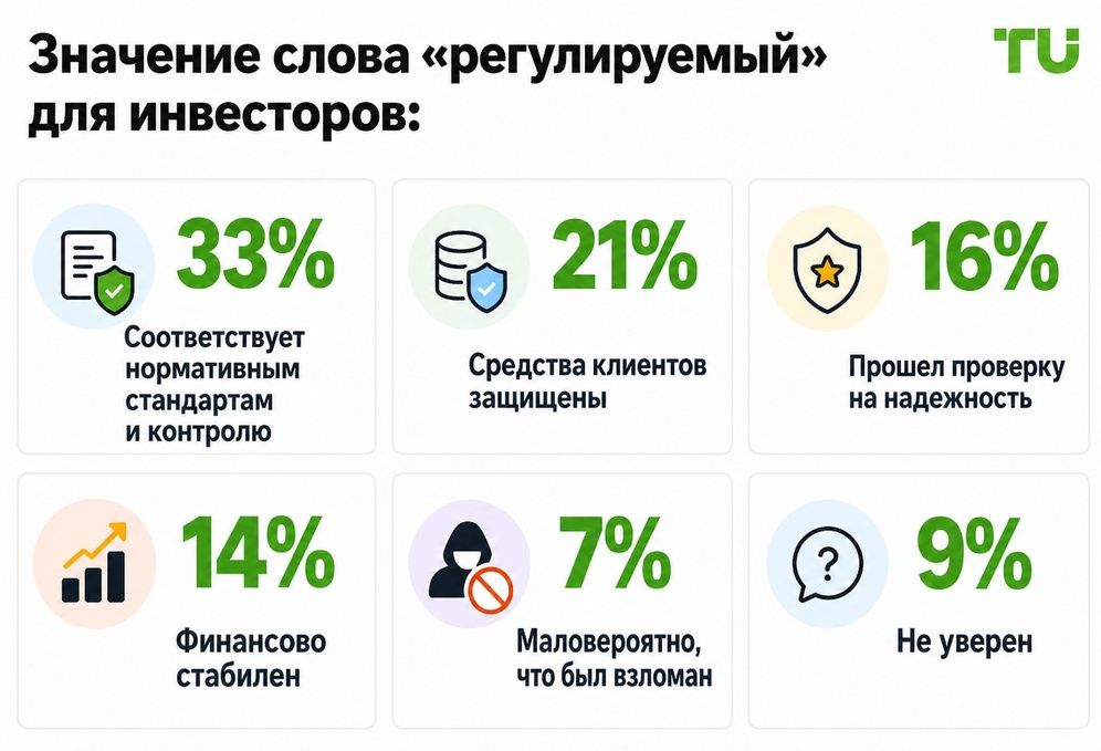 Что означает «регулируемая платформа» для инвесторов