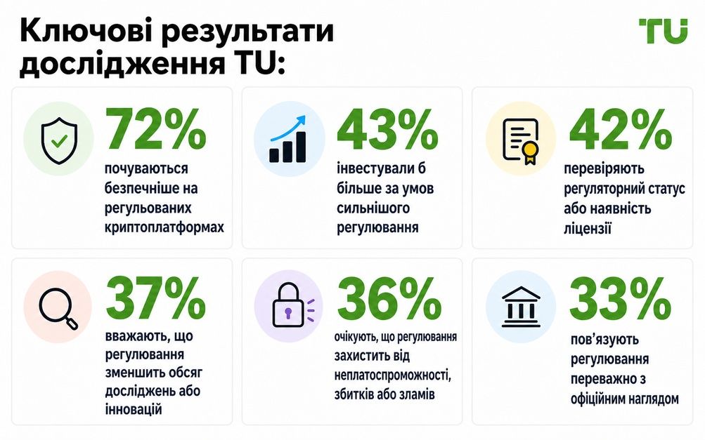 Ключові висновки дослідження TU