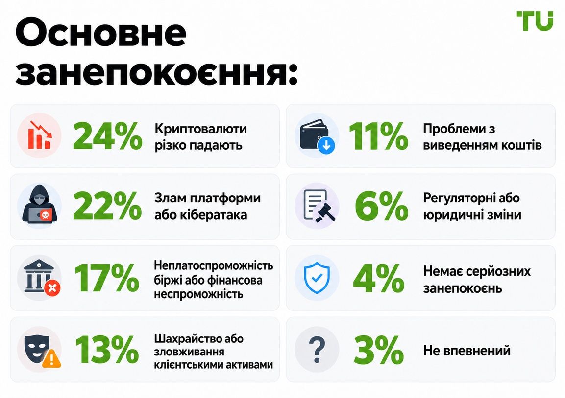 Основні ризики