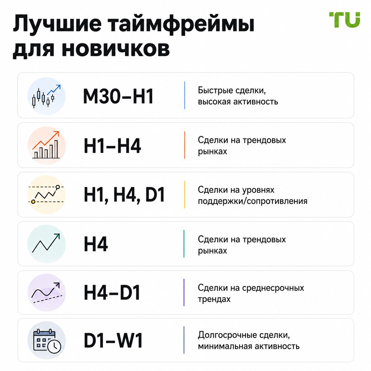 Лучшие таймфреймы для новичков