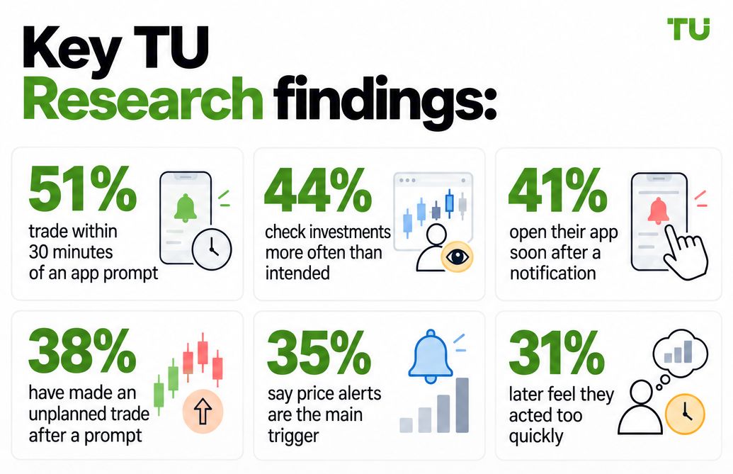 Key TU Research findings