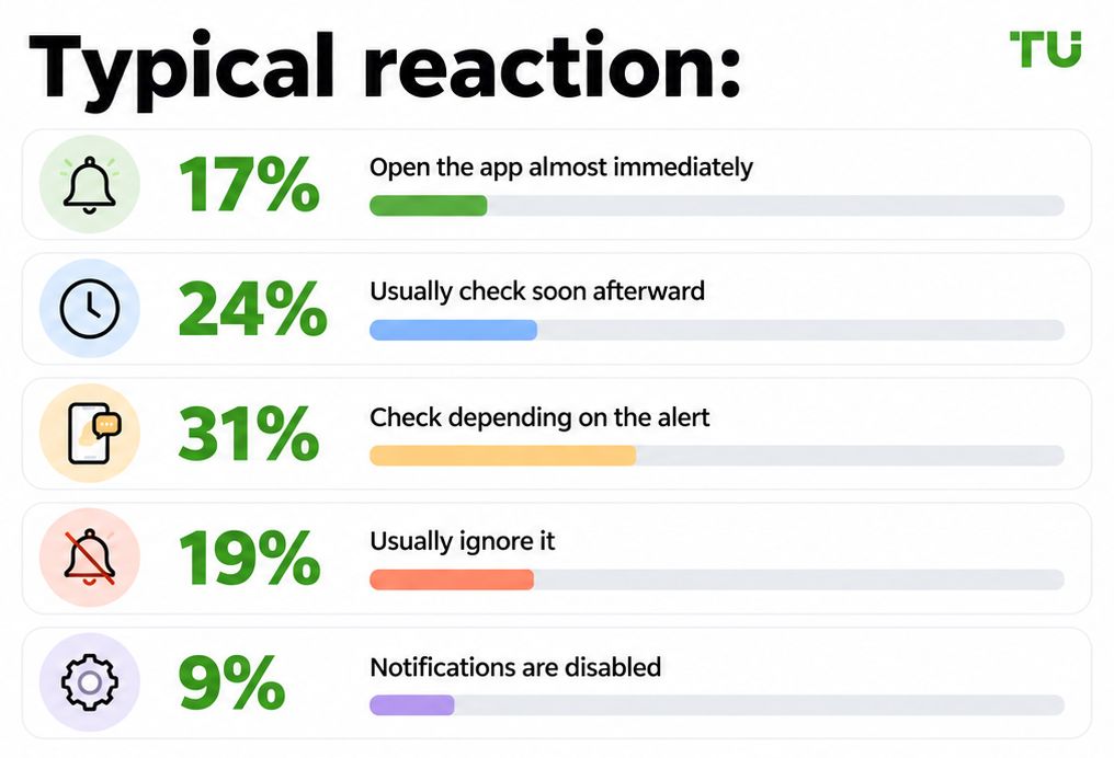 Typical reaction