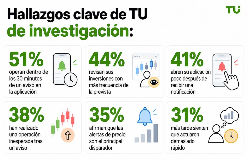 Principales hallazgos de la investigación de TU