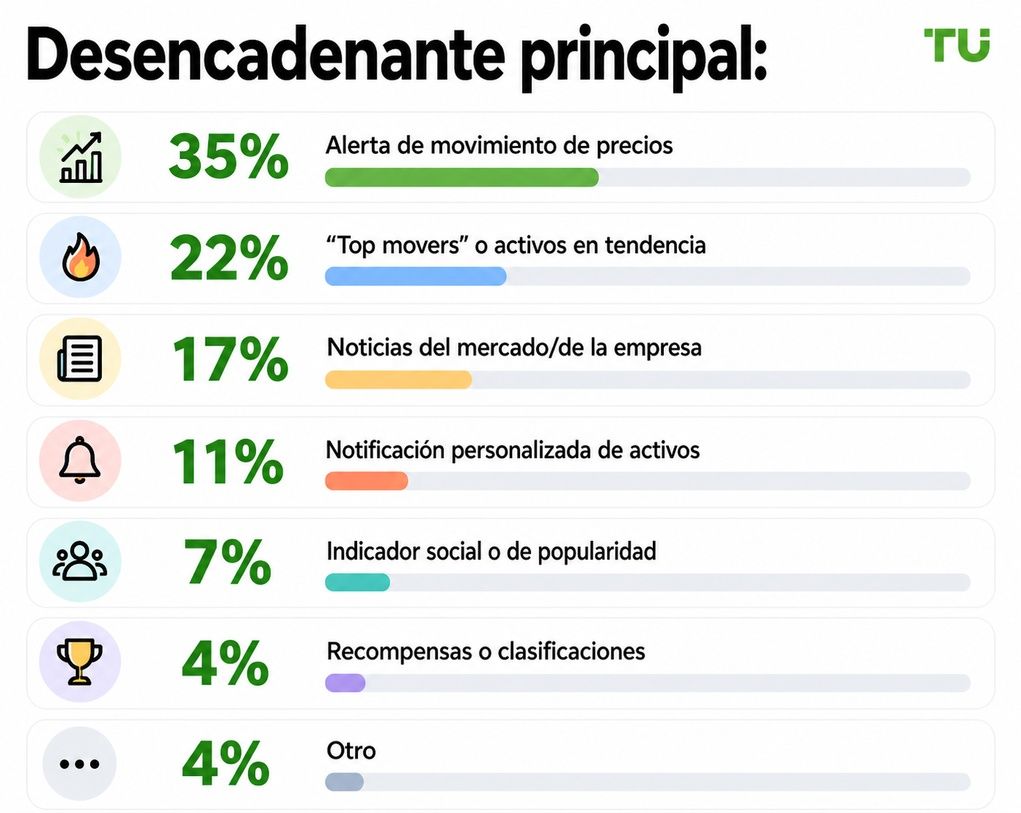 Principal desencadenante