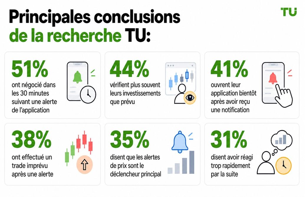 Principales conclusions de l’étude TU