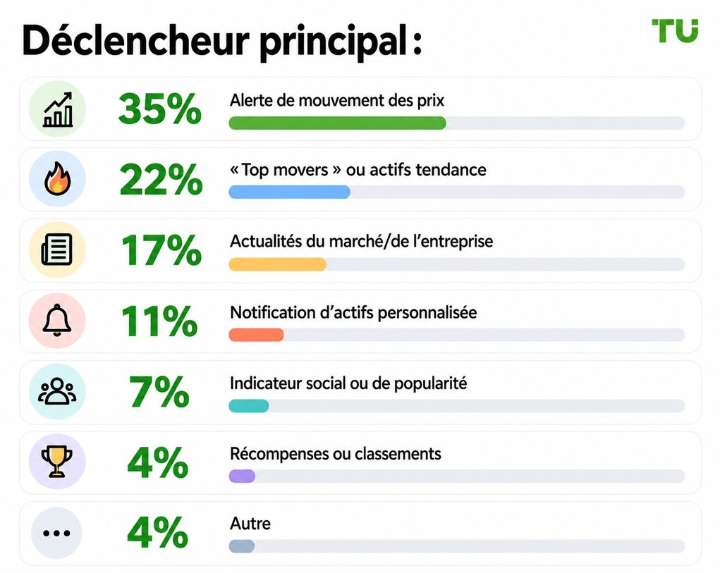 Principal déclencheur