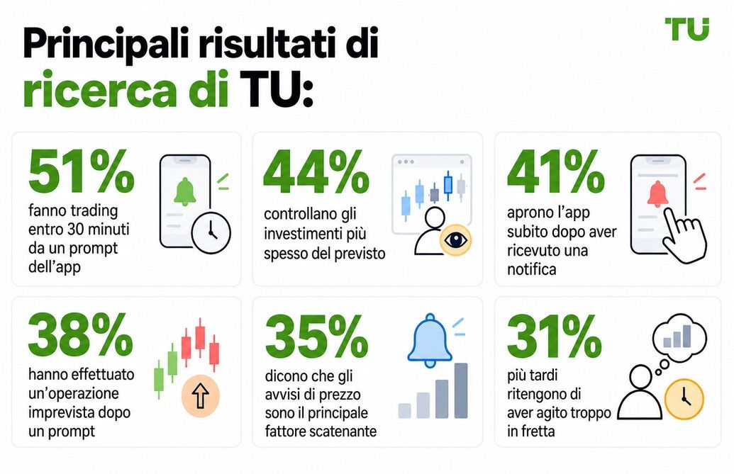 Principali risultati della ricerca TU