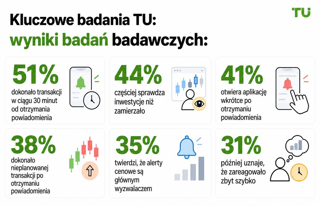 Najważniejsze ustalenia badania TU