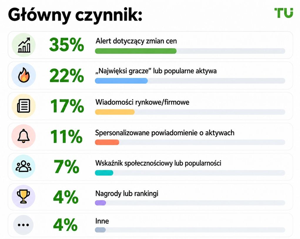 Główny czynnik wyzwalający