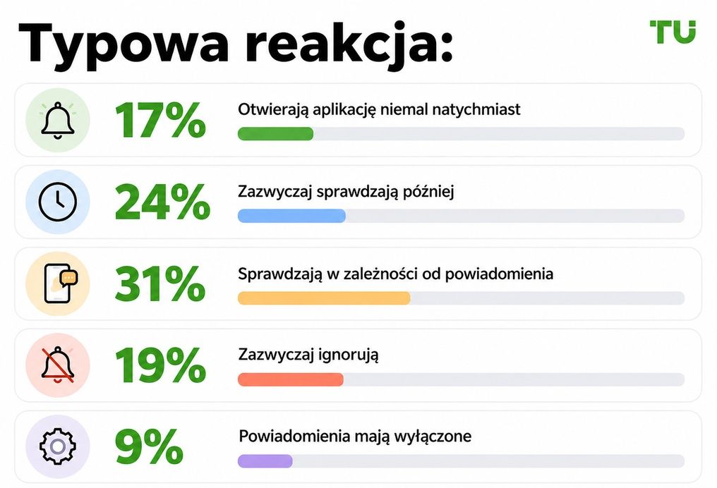Typowa reakcja