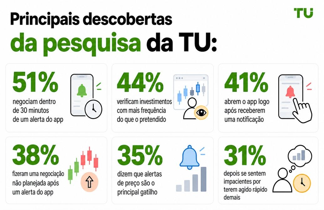 Principais conclusões da pesquisa da TU