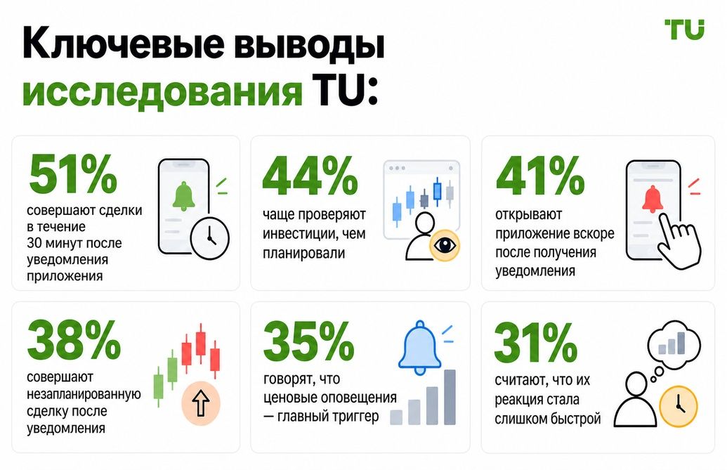 Ключевые результаты исследования TU