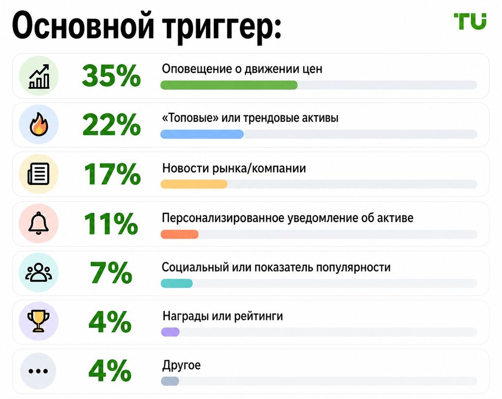 Основные триггеры