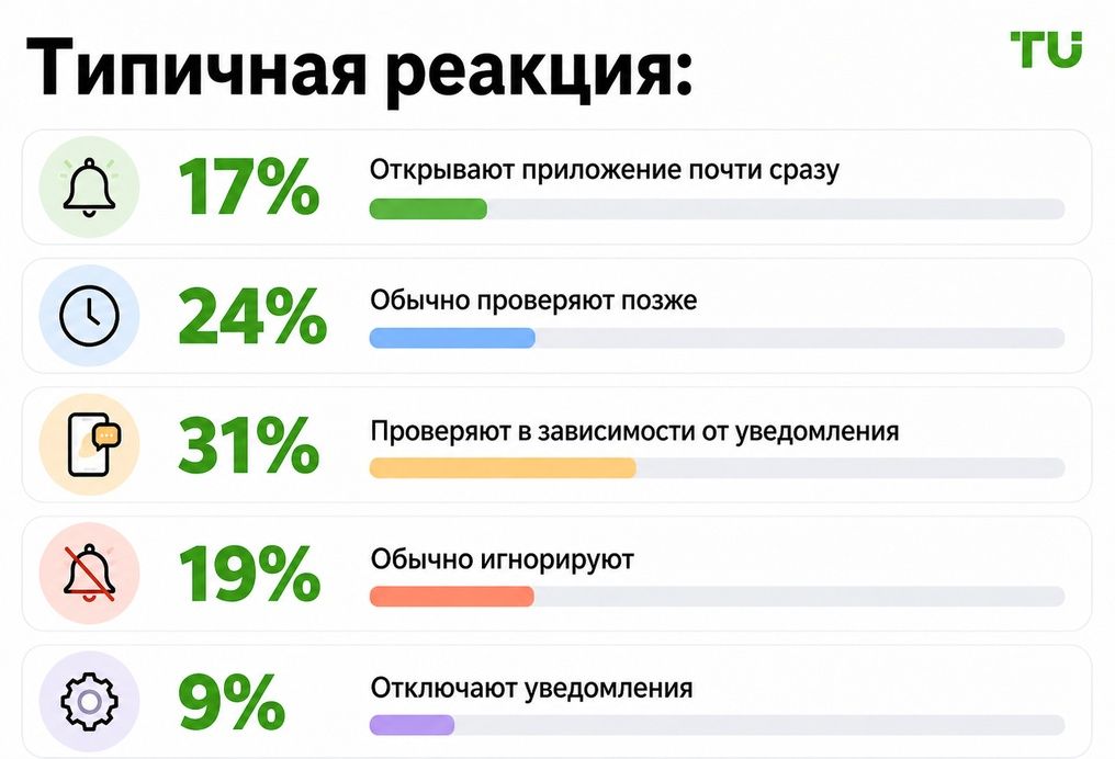 Типичная реакция