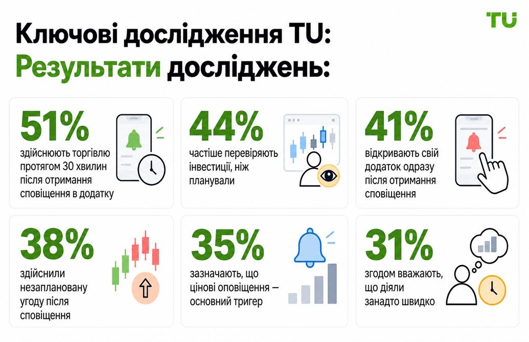 Ключові результати дослідження TU