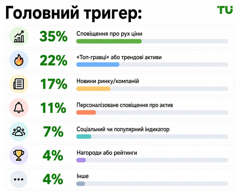Основні тригери