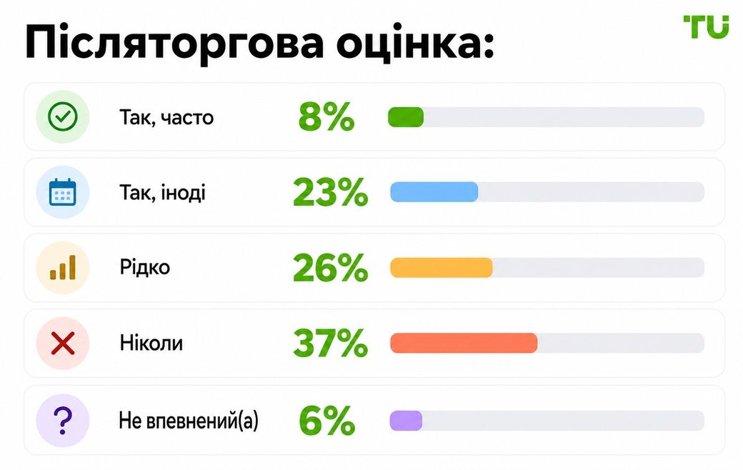 Оцінка після угоди