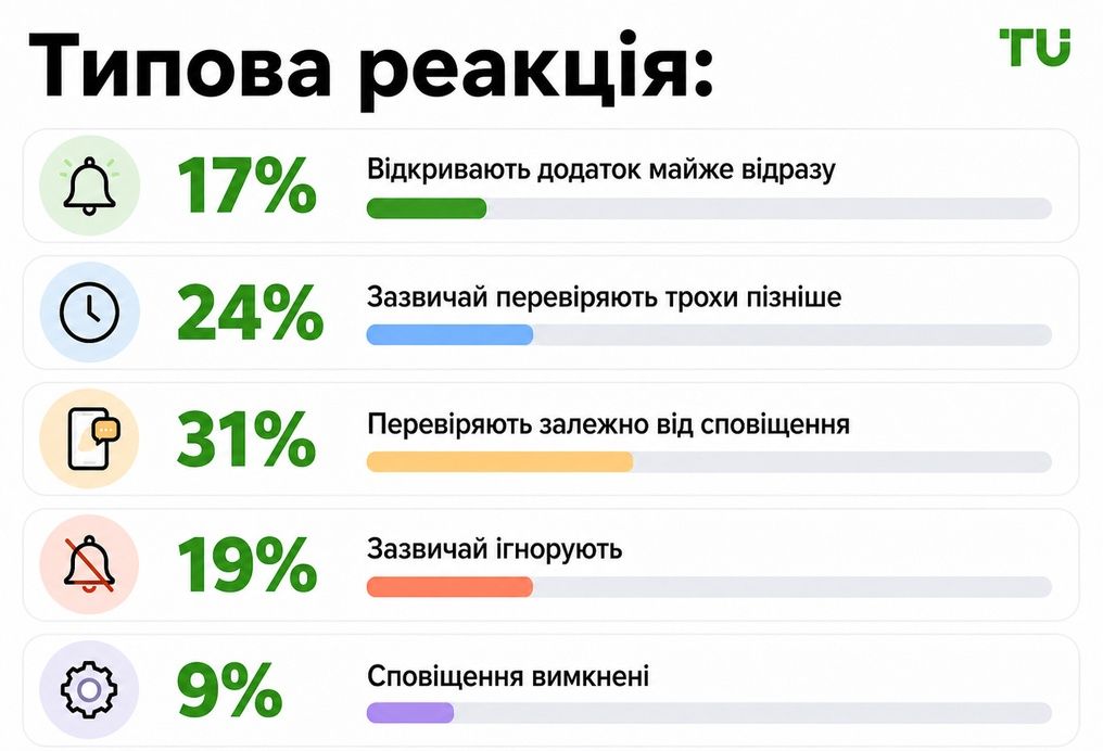Типова реакція