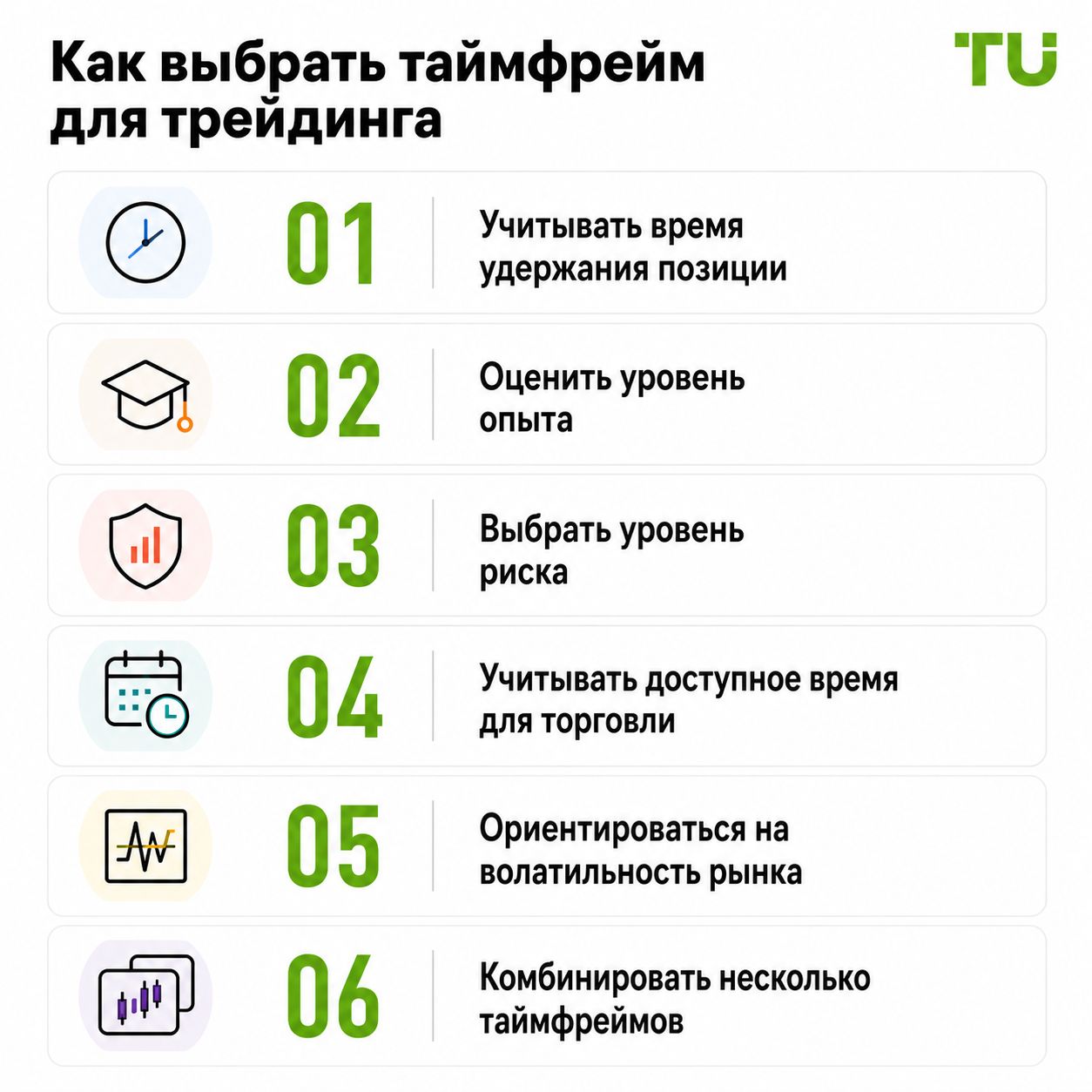 Как выбрать таймфрейм для трейдинга