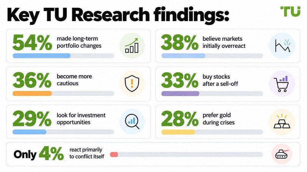 Key TU Research findings