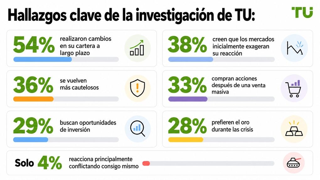Principales hallazgos de TU Research
