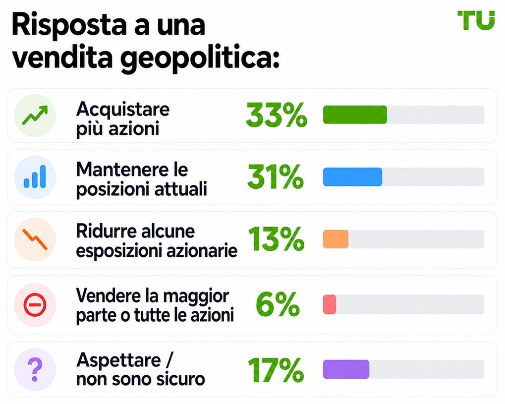 Reazione a una svendita geopolitica