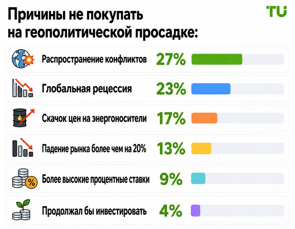 Причины отказаться от покупок на просадке