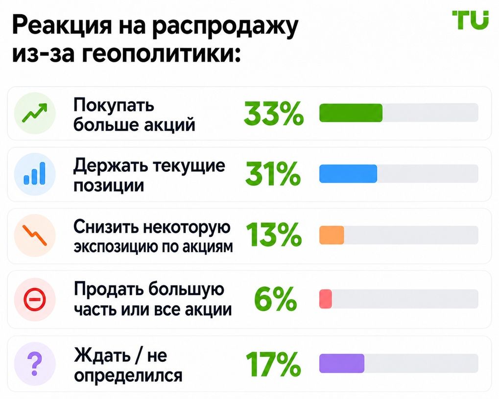 Реакция на падение рынка